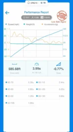 Hellion 2018-2020 Ford F-150 5.0L "Next Generation" Street Sleeper® Twin Turbo System - Image 3